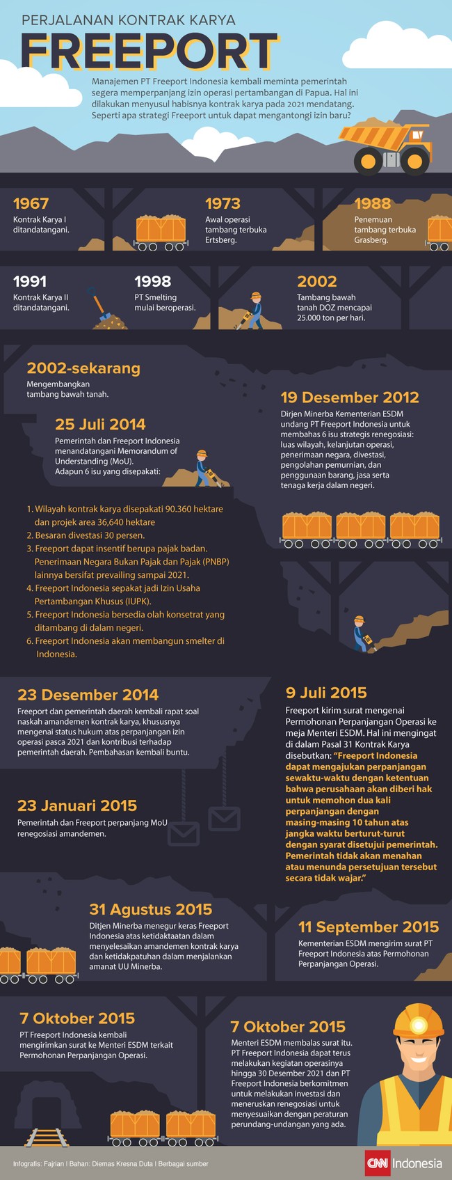 Lantaran masih memiliki cadangan emas yang sangat besar, PT Freeport Indonesia akan terus 'bergerilya' memperoleh izin dari pemerintah Indonesia pasca 2021.