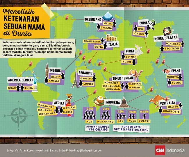 Bila di Indonesia beberapa pihak mengaku namanya terkenal, apakah secara statistik terbukti? Dan apa nama-nama paling terkenal di negara lain?