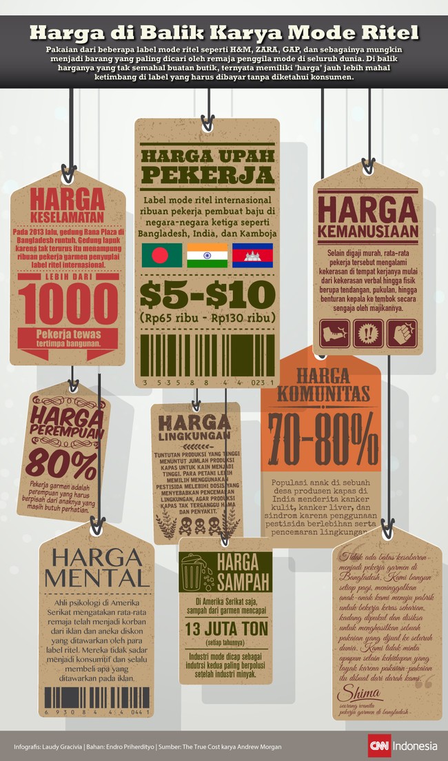 Tak semahal koleksi butik ataupun kreasi desainer, produk ritel menyimpan banyak 'rahasia' di balik harga murahnya.