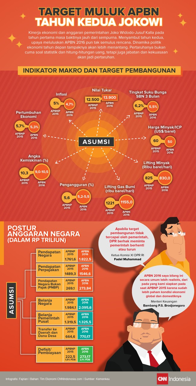 Upaya pemerintah meluluskan APBN 2016 di parlemen tak berjalan mulus karena sempat terganjal drama politik.