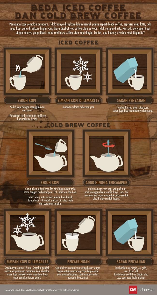 Kini ada penyajian kopi dingin yang diberi nama cold brew coffee atau kopi dingin. Lantas, apa bedanya dengan iced coffee alias es kopi?