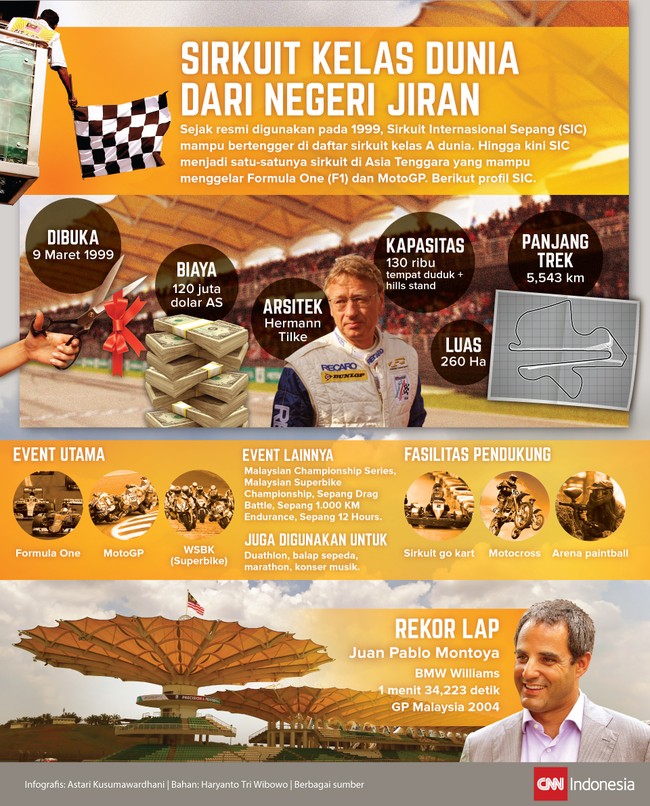 Selama 25 tahun, sirkuit Sepang telah menjadi tempat pebalap-pebalap kelas dunia saling beradu kecepatan. Seperti apa spesifikasi sirkuit tersebut?