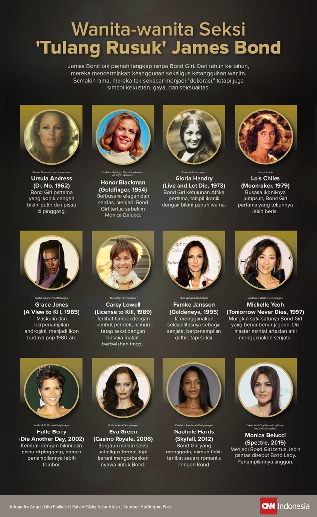 Sudah bukan rahasia bahwa James Bond selalu dikelilingi oleh wanita-wanita cantik dan seksi. Mereka jugalah sosok-sosok tangguh di sisi Bond.