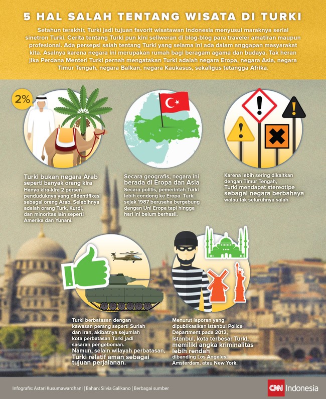 Turki negara yang ramah terhadap segala suku, agama, dan budaya. Tak heran jika pamornya mulai naik, tersebut di banyak media maupun blog traveler dunia.