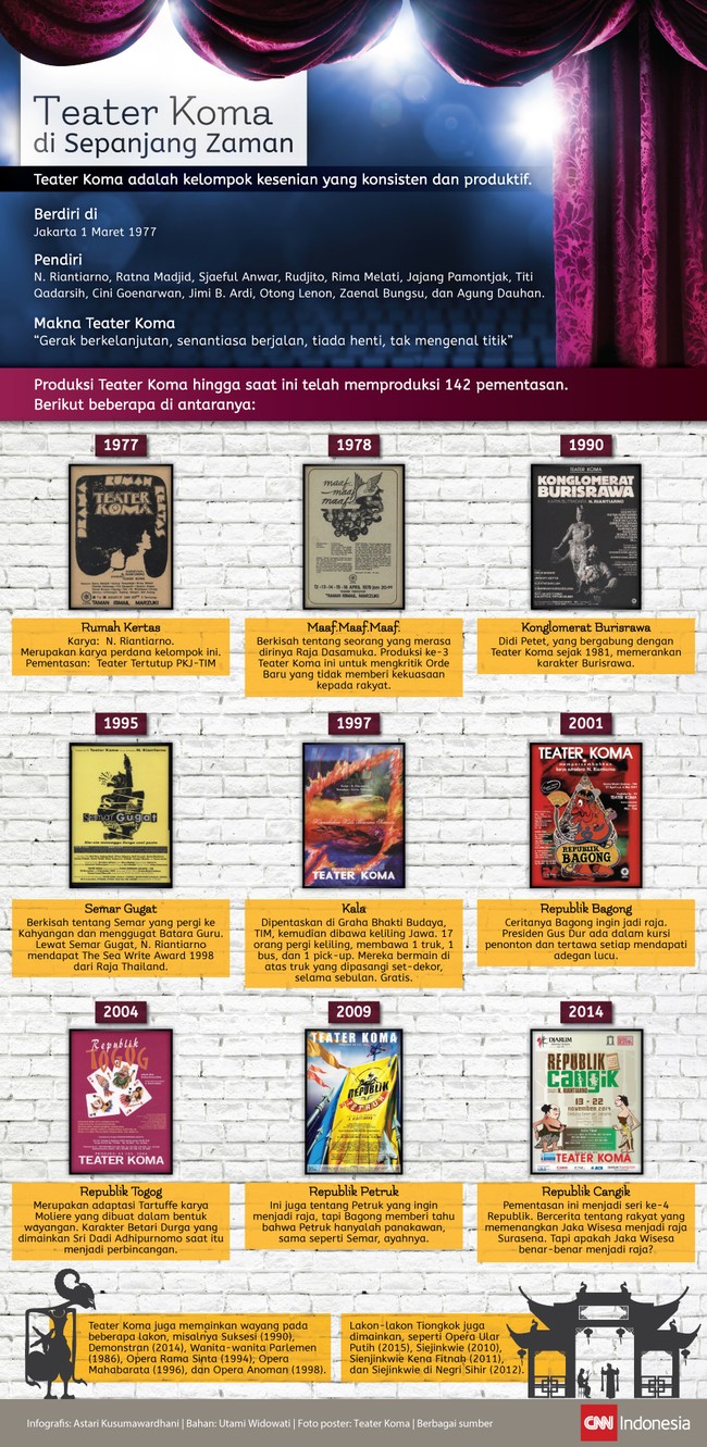 Teater Koma adalah kelompok kesenian yang konsisten dan produktif. Koma memiliki makna gerak berkelanjutan, senantiasa berjalan, tiada henti, tak kenal titik.