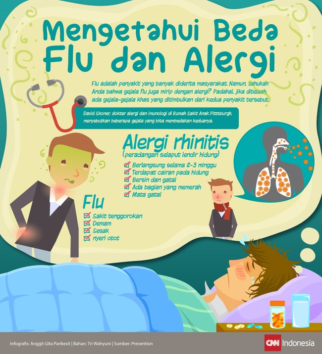 Flu dan alergi punya gejala yang mirip. Mengetahui bagaimana cara membedakan keduanya menjadi penting untuk penanganan pertama.