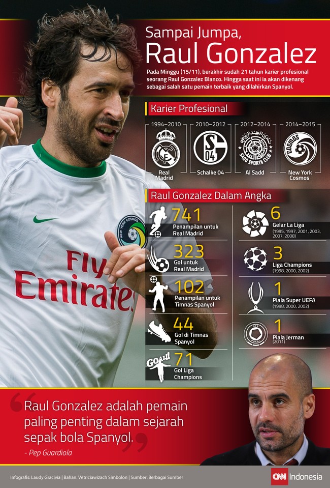 Berakhir sudah 21 tahun karier profesional seorang Raul Gonzalez Blanco. Ia akan dikenang sebagai salah satu pemain terbaik yang pernah dilahirkan Spanyol.