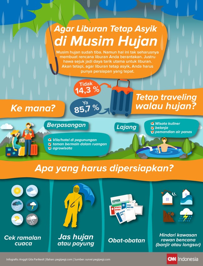 Berwisata saat musim hujan sama menariknya dengan saat musim lain asalkan tahu tips dan triknya.