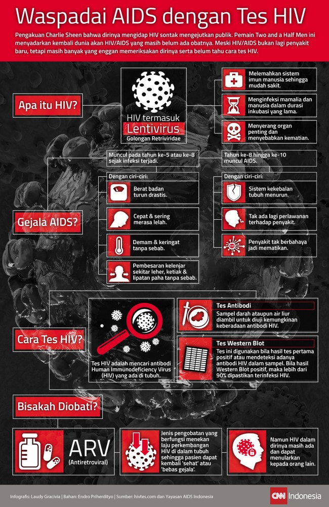 HIV/AIDS memang bukan lagi penyakit baru, tetapi masih banyak yang enggan memeriksakan dirinya serta belum tahu cara tes HIV. Seperti apa?