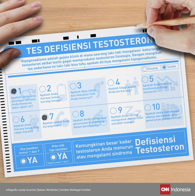 Dengan mengikuti tes sederhana ini laki-laki bisa tahu apakah meerka mengalami hipogonadisme atau kekurangan testosteron atau tidak.  