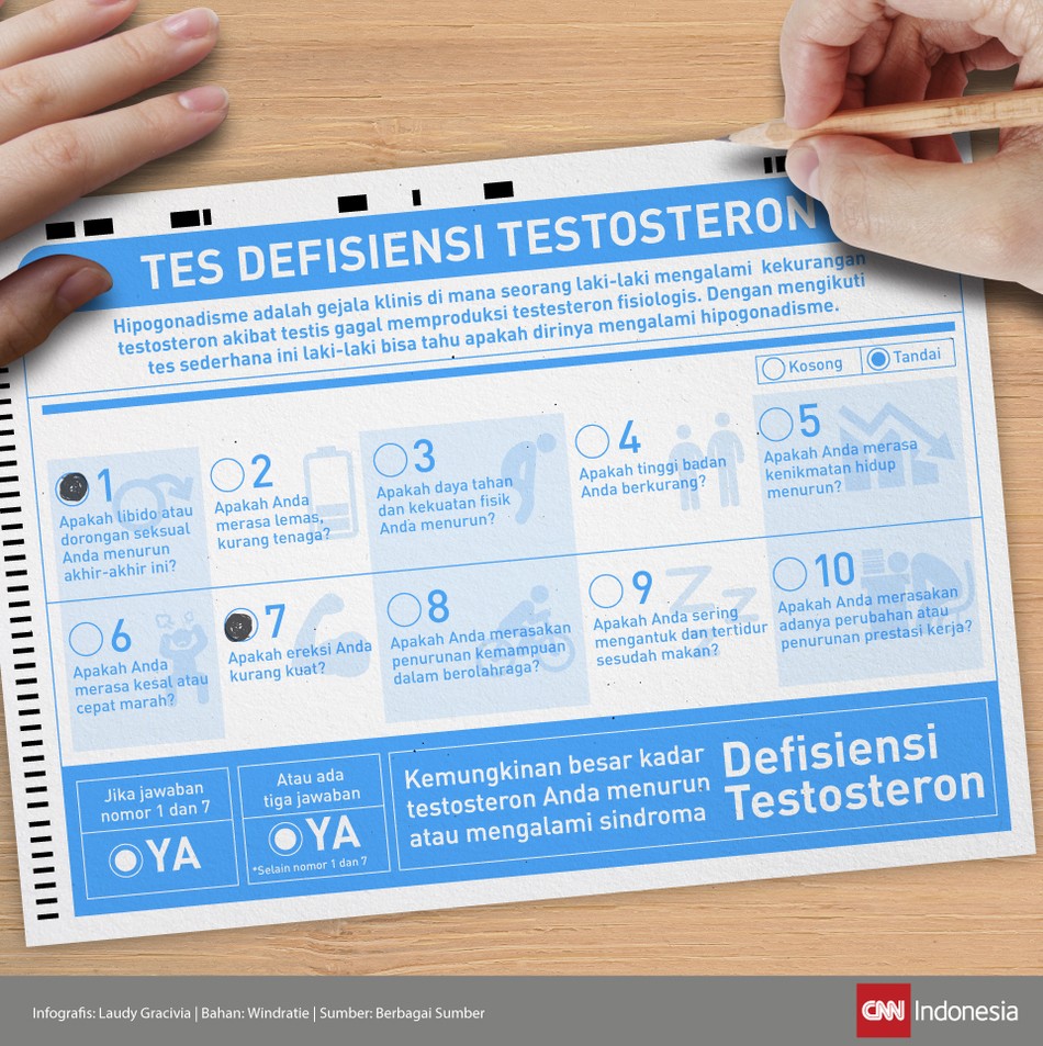 Dengan mengikuti tes sederhana ini laki-laki bisa tahu apakah meerka mengalami hipogonadisme atau kekurangan testosteron atau tidak.  