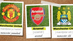 Pelafalan 20 Klub Liga Primer dalam Infografis