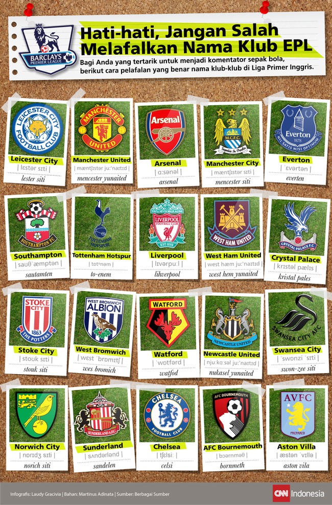 Pelafalan Leicester City merupakan salah satu nama klub Liga Primer Inggris yang sering salah diucapkan. Berikut ini pelafalan 20 klub Liga Primer yang benar.