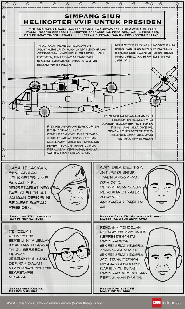 Helikopter yang dibeli TNI Angkatan Udara dari Italia-Inggris menuai pro-kontra. Ini helikopter untuk VVIP alias pejabat penting: presiden, wapres, tamu negara.
