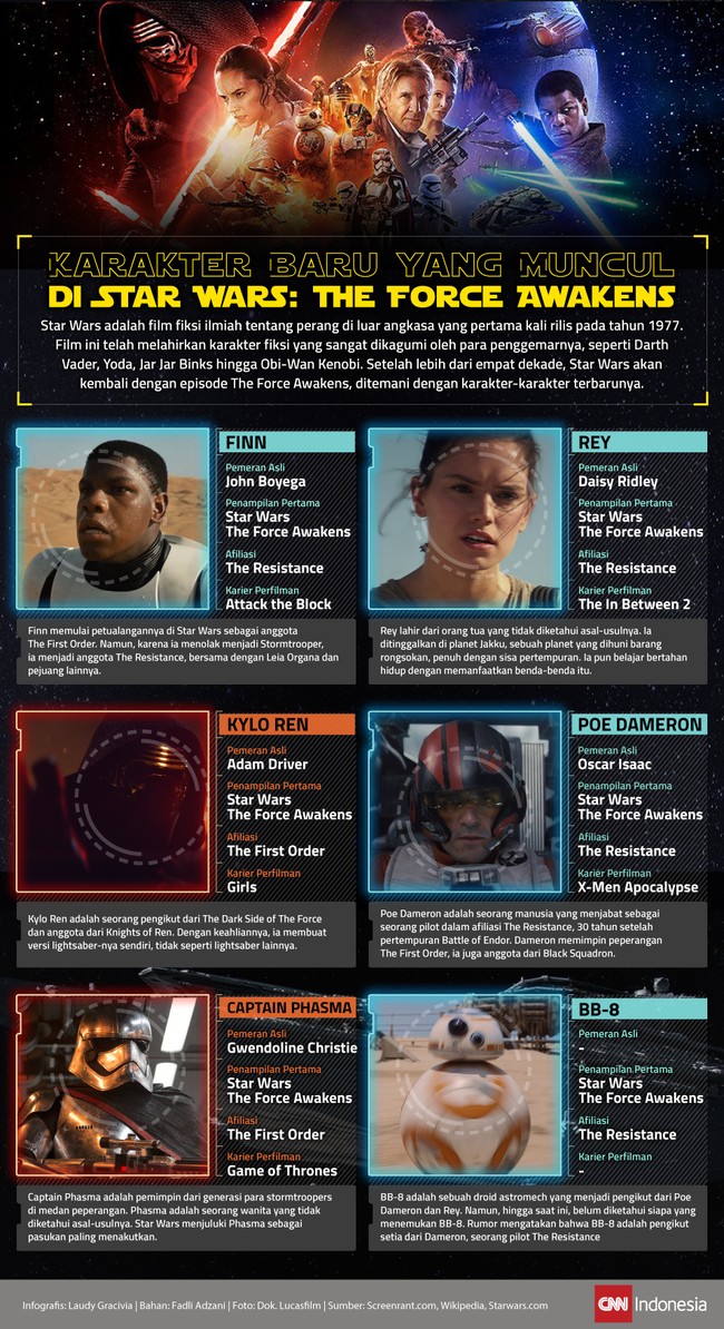 Selain Han Solo dan Luke Skywalker, ada sederet karakter baru yang membuat Star Wars: The Force Awakens makin seru!