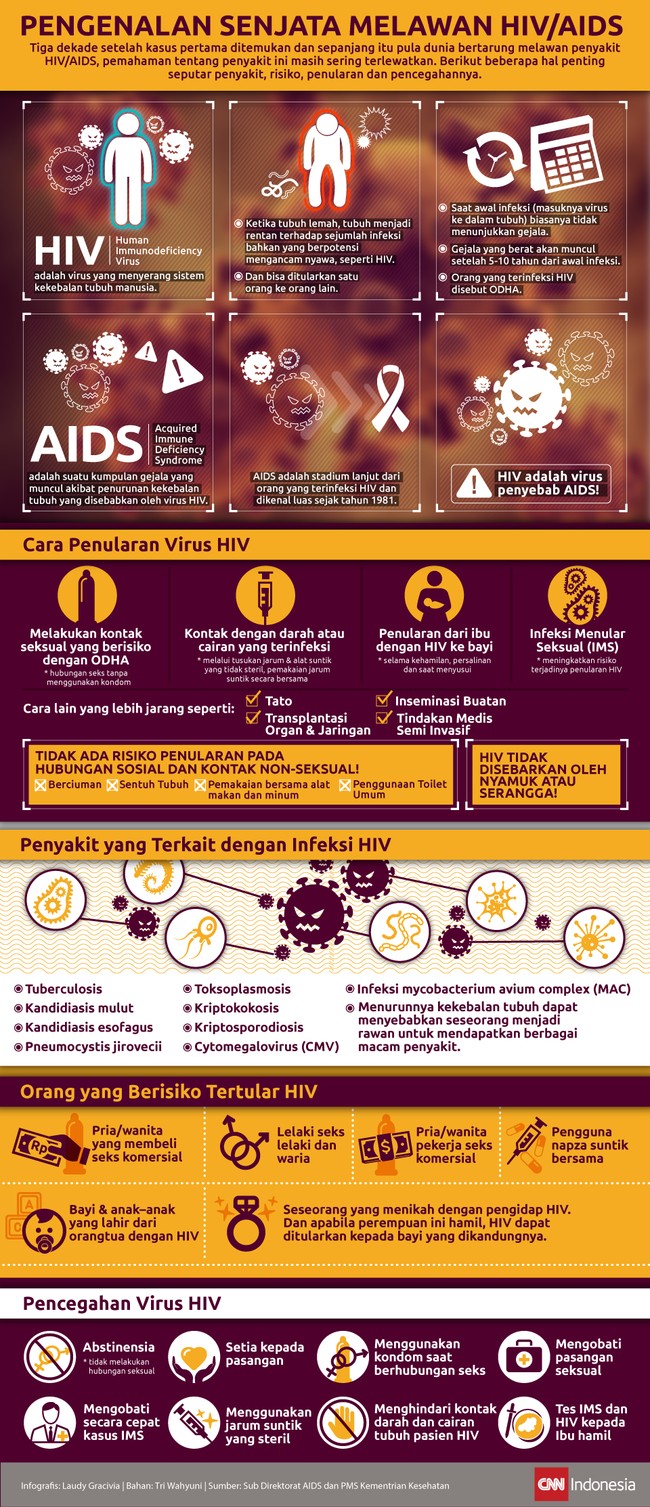 Masih banyak yang tidak mengetahui perbedaan antara HIV dan AIDS. Tidak hanya itu, mereka yang terinfeksi HIV biasanya tidak menunjukkan gejala kentara.