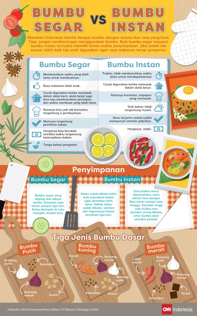 Masakan Indonesia identik dengan bumbu. Untuk kepraktisan, kini bumbu instan banyak digunakan. Apa yang membedakan bumbu segar dan instan?