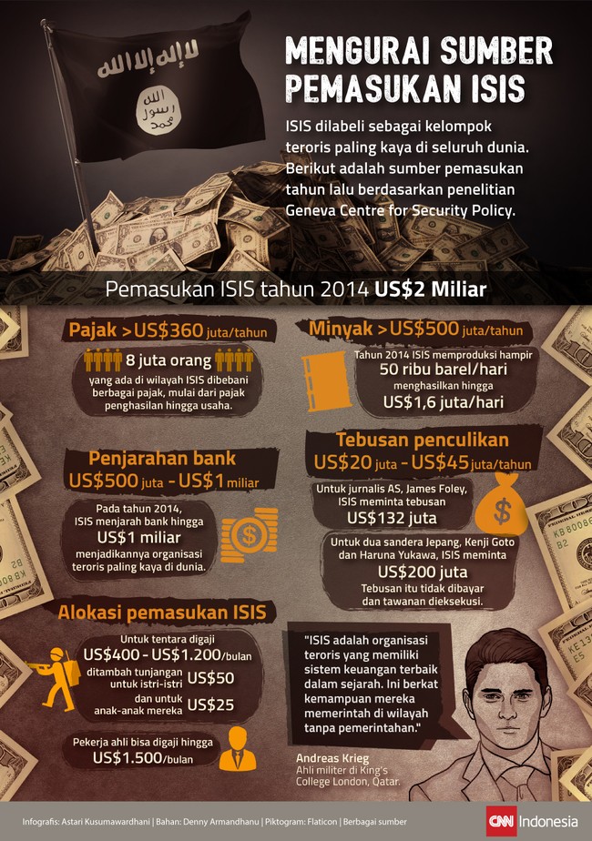 Mendeklarasikan khilafah sejak 2014, ISIS dilabeli sebagai kelompok teroris paling kaya di seluruh dunia. Dari mana saja sumber pundi-pundi ISIS?