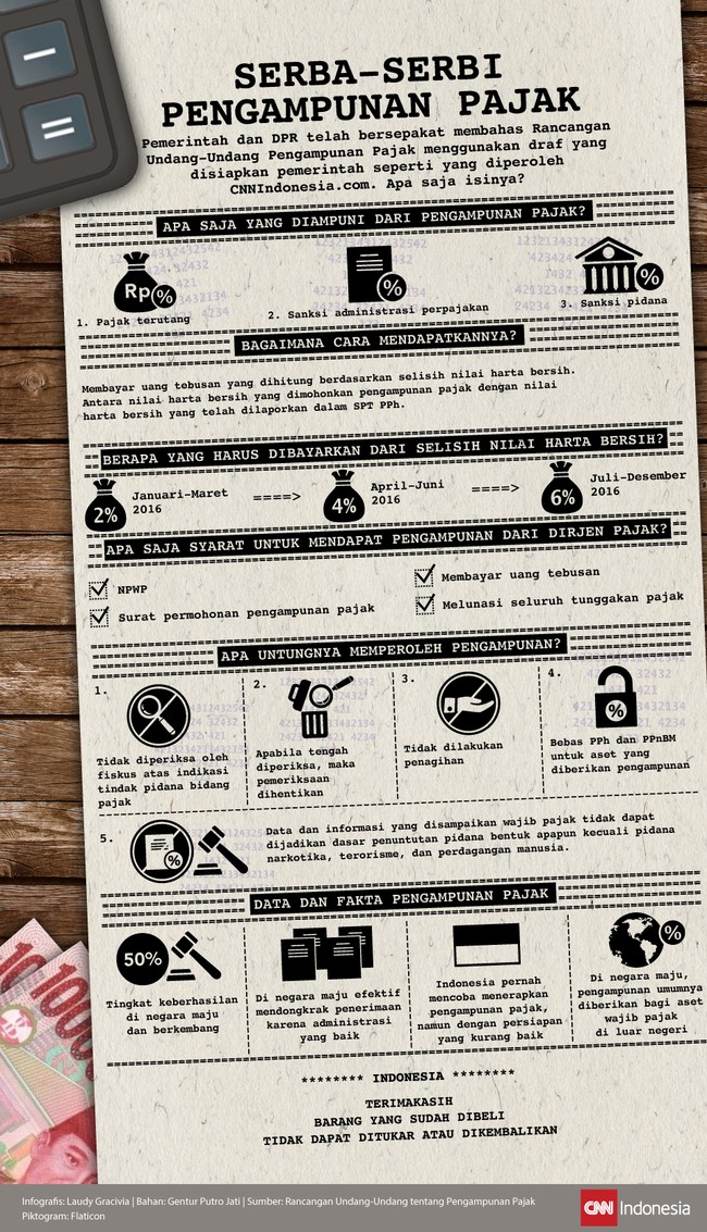 Pemerintah-DPR sepakat membahas RUU Pengampunan Pajak dengan draf dari pemerintah seperti yang diperoleh CNNIndonesia.com. Apa saja isinya?