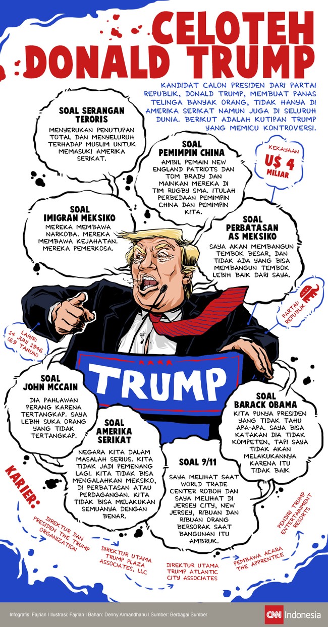 Mencalonkan diri sebagai kandidat presiden AS dari Partai Republik, Trump lebih kerap diberitakan karena komentar kontroversial ketimbang program-programnya.