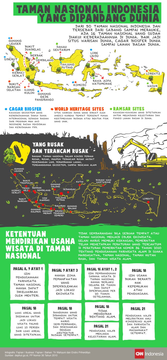 Indonesia punya banyak Taman Nasional dari Sabang sampai Merauke. Namun hanya ada beberapa yang dipandang oleh dunia.