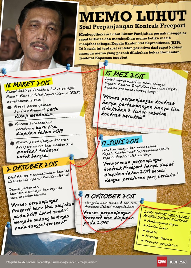 Luhut Binsar Pandjaitan membeberkan memo soal Freeport yang dibuatnya saat masih menjabat sebagai Kepala Staf Kantor Kepresidenan.
