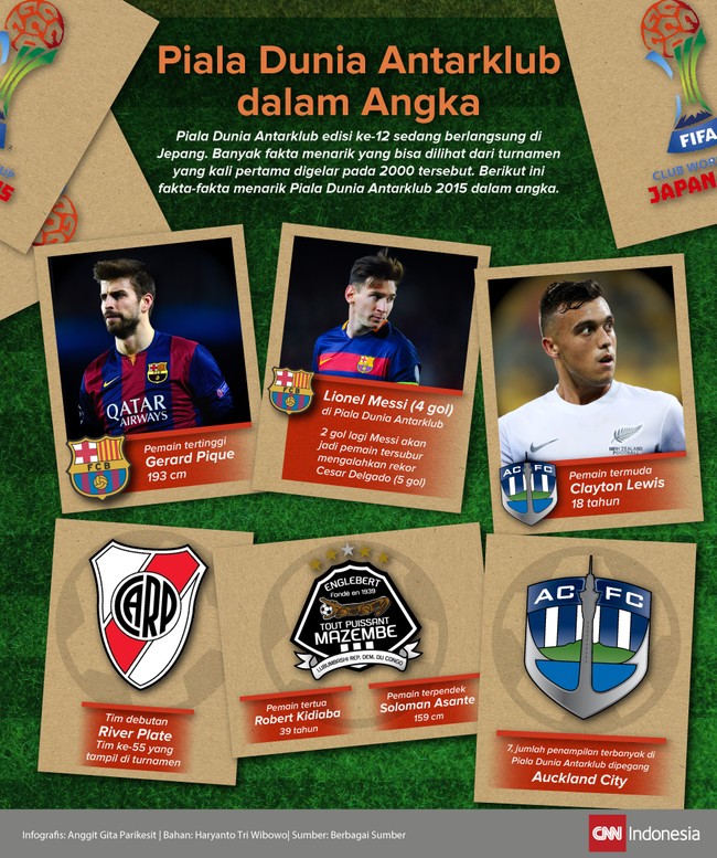 Meski usia Piala Dunia Antarklub belum sampai dua dekade, turnamen yang mempertemukan juara antarbenua ini telah memiliki banyak catatan menarik.