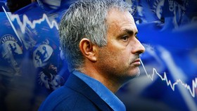 Keburukan Jose Mourinho dalam Statistik