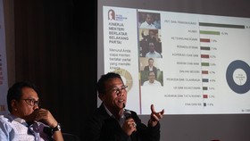 Pengamat: Muncul Kelompok Mendikte Presiden Soal Kabinet