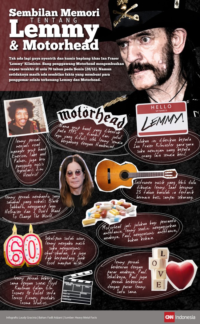 Sepeninggal Ian Fraser "Lemmy" Kilmister, tersisa sembilan kenangan tentang sang vokalis dan grup band-nya, Motorhead.