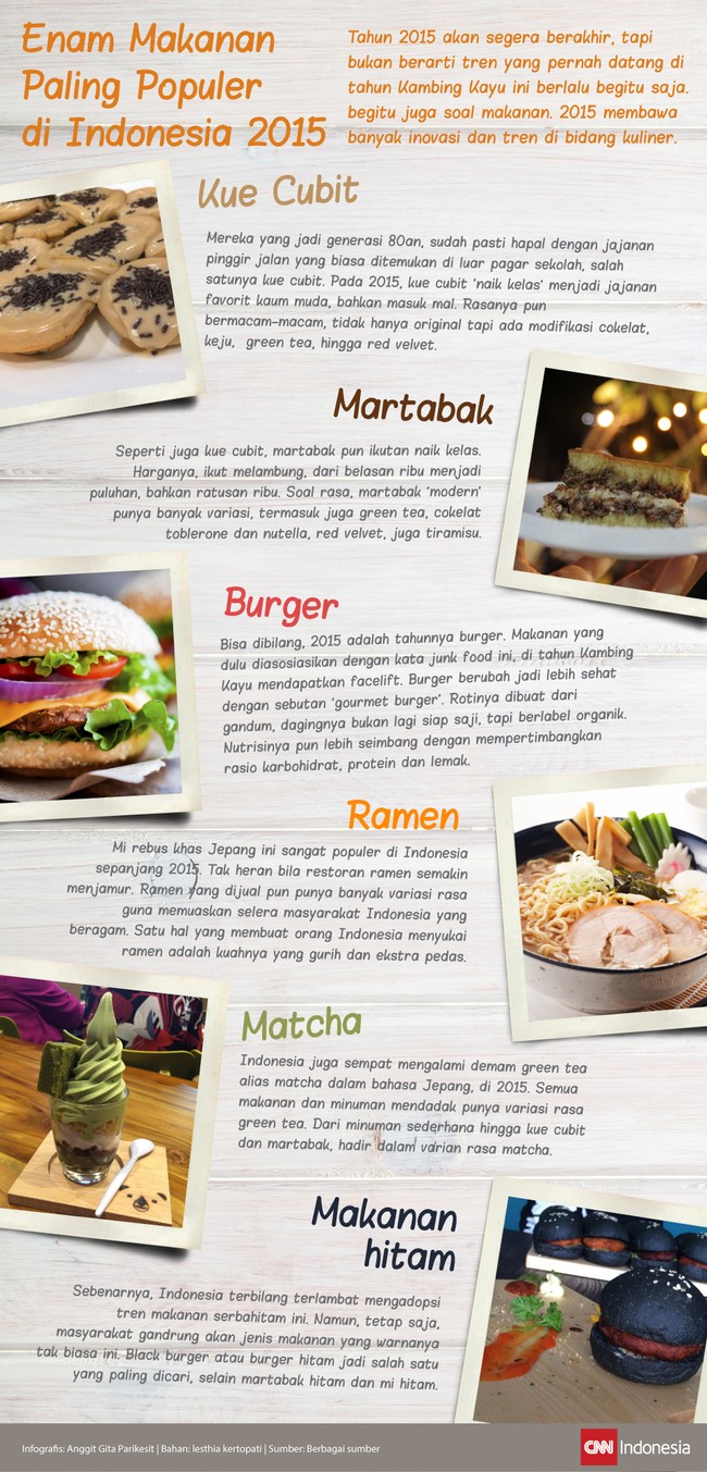 Tahun Kambing Kayu membawa banyak inovasi dan tren di bidang kuliner, termasuk diantaranya kue cubit, inovasi varian rasa martabak, serta demam matcha.