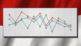 Potret Kinerja Dagang Indonesia di Tahun Sulit