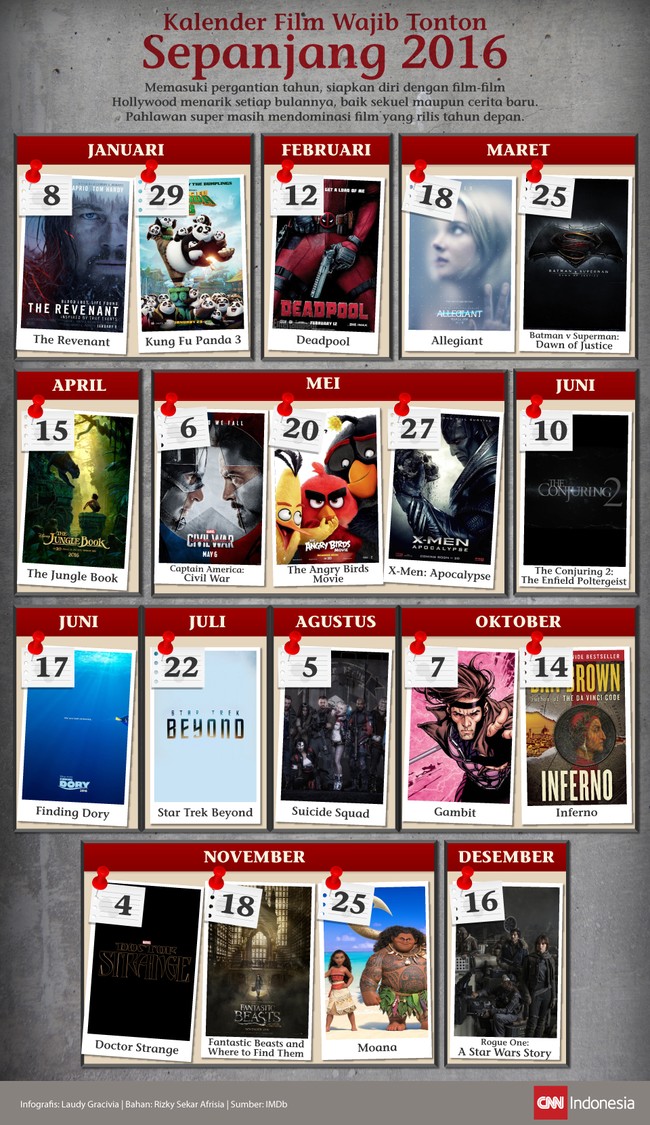 Film-film pahlawan super masih akan memeriahkan sepanjang 2016. Beberapa film sudah ditunggu sejak tahun sebelumnya.