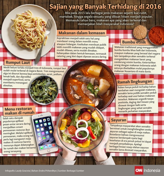 Memasuki tahun baru, makanan apa yang akan terkenal dan memanjakan lidah masyarakat Indonesia?