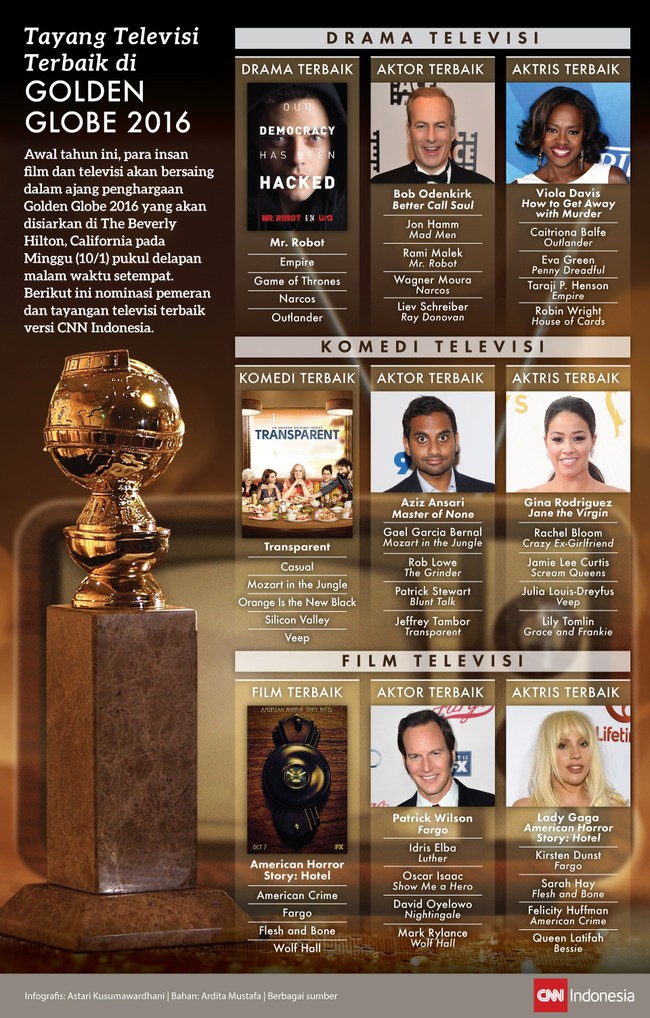 Siapa saja bintang layar kaca yang kebagian Golden Globe Awards 2016? Berikut ini, prediksi CNN Indonesia.com.