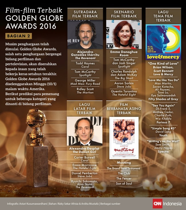 Siapa lagi insan perfilman yang kerja kerasnya layak diganjar Golden Globe Awards 2016? Berikut ini, prediksi CNN Indonesia.com.