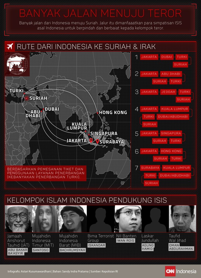 Sejumlah cara dilakukan para pendukung ISIS dan mereka yang ingin bergabung dengan kelompok teror tersebut. Menebar teror lewat berbagai cara.