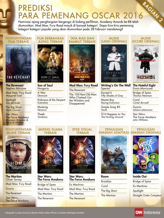 Masih ada lagi sederet lagi nomine Oscar. Siapa kelak berjaya di ajang penganugerahan pada 28 Februari mendatang?