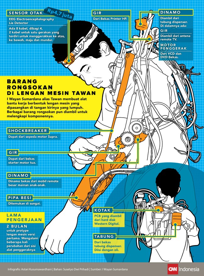 Tawan membuat alat bantu kerja berbentuk lengan mesin yang terdiri dari barang rongsokan.
