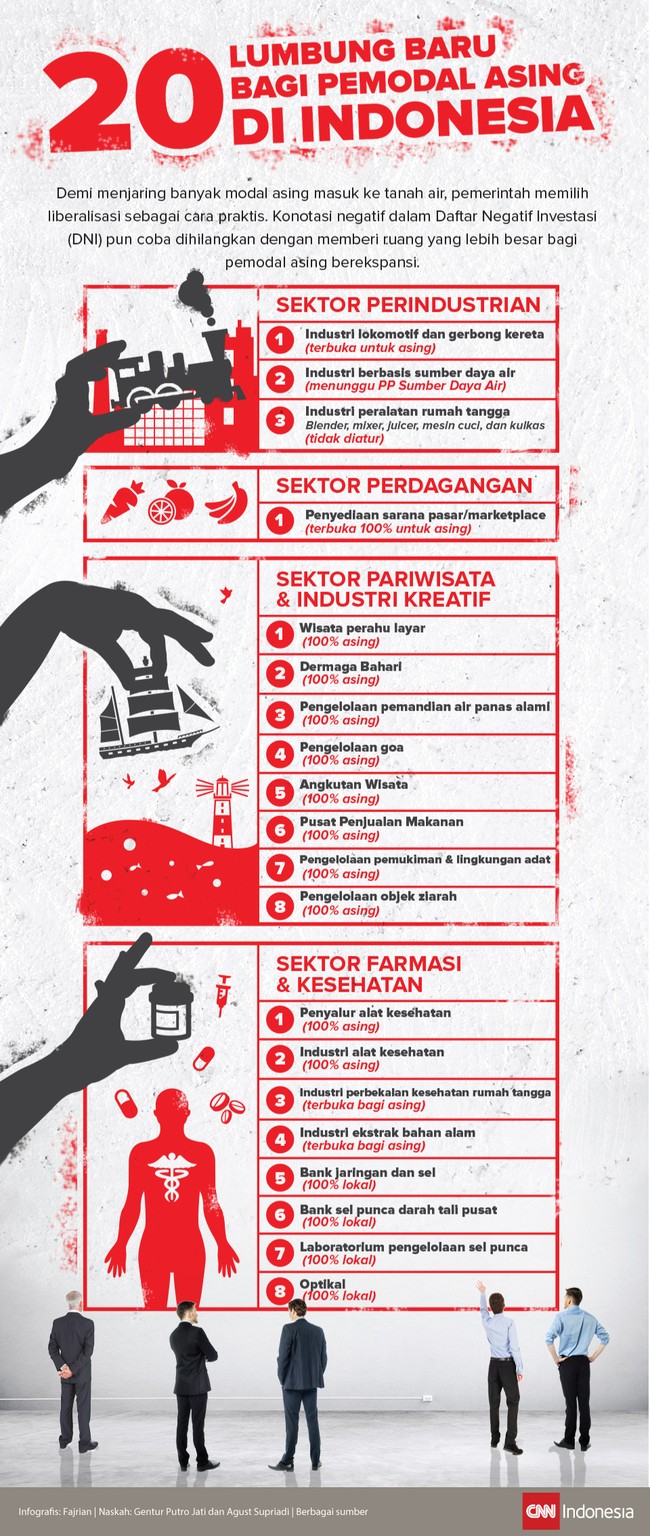 Pemerintah memasukkan 20 bidang usaha baru yang bisa dimasuki pemodal asing dalam proses penyusunan DNI terbaru. Apa saja itu?