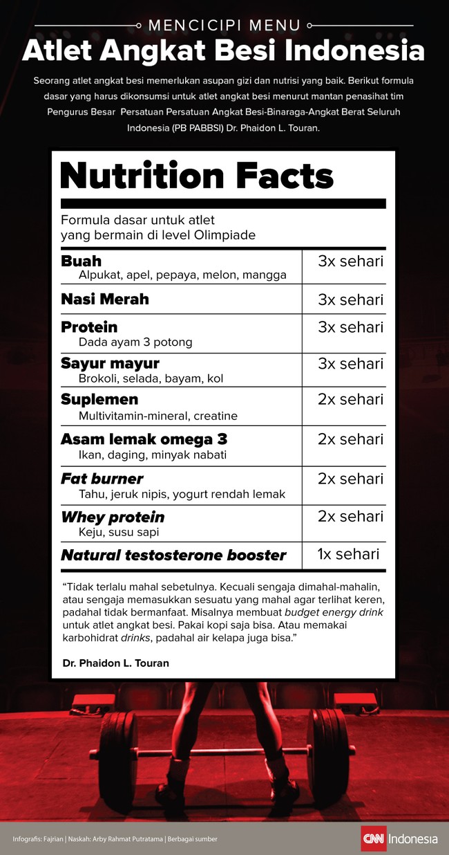 Bukan hanya menjaga kualitas latihan, atlet angkat besi Indonesia yang akan membidik medali di Rio De Janeiro pun membutuhkan asupan gizi berkualitas.