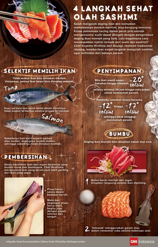 Chef Koyama Hirohisa dari Aoyagi, restoran tradisional Jepang, memberikan lima langkah mengolah sashimi, agar terhindar dari bahaya parasit, termasuk cacing.