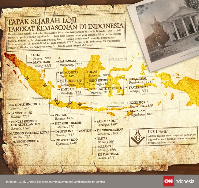 Theo Stevens mencatat pertumbuhan loji dimulai di kota dagang seperti Batavia, Semarang dan Padang. Ada 27 loji Freemasonry di Indonesia.