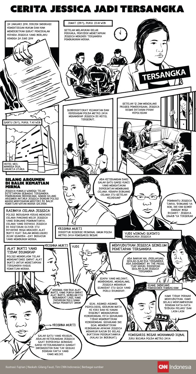 Tiga pekan lebih berlalu sejak Mirna tewas usai minum kopi bersianida. Kini temannya, Jessica, ditetapkan sebagai tersangka dan ditahan. Ia membantah terlibat.