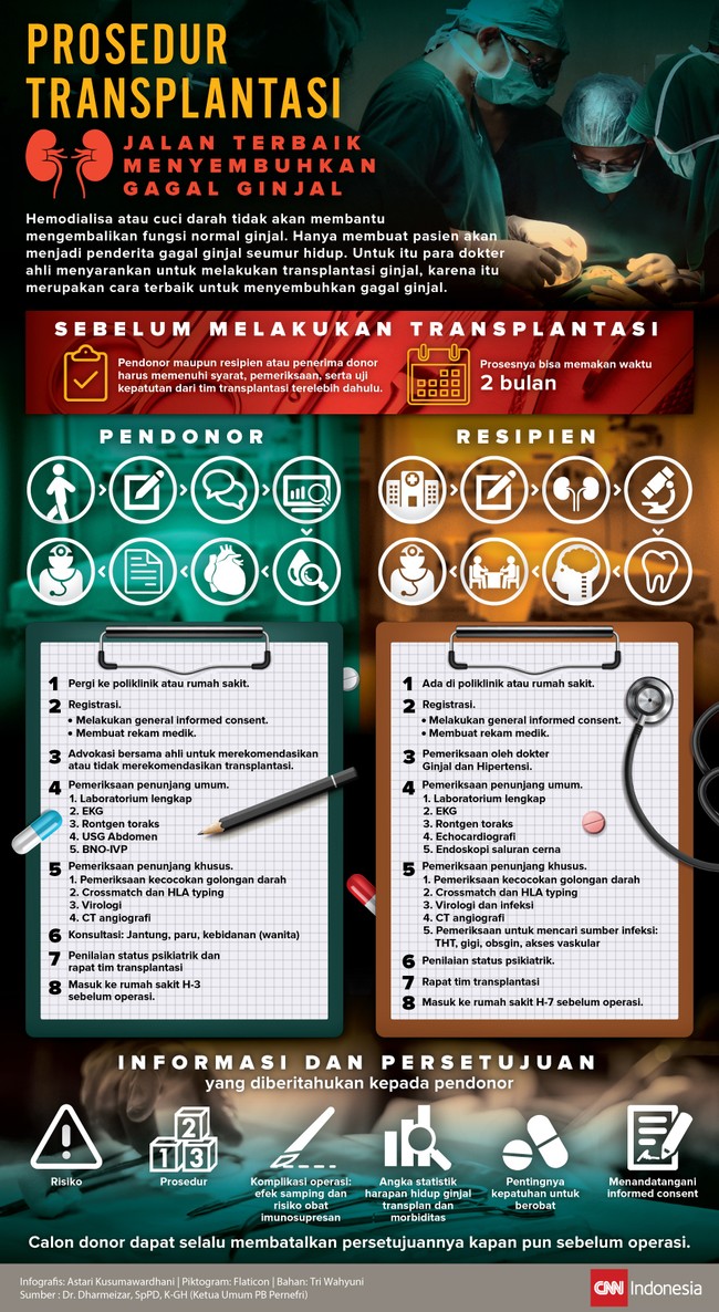 Para dokter ahli menyarankan untuk melakukan transplantasi ginjal, karena itu merupakan cara terbaik untuk menyembuhkan gagal ginjal.