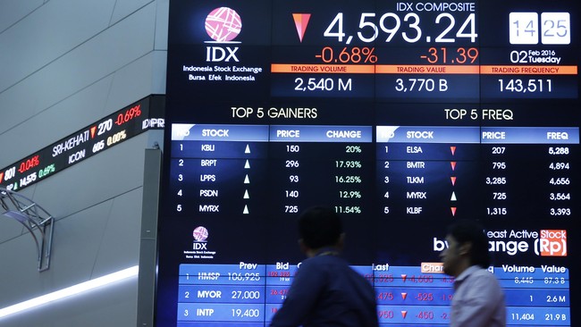 IHSG diperkirakan bergerak di level support 4.770 dan resisten di 4.820
