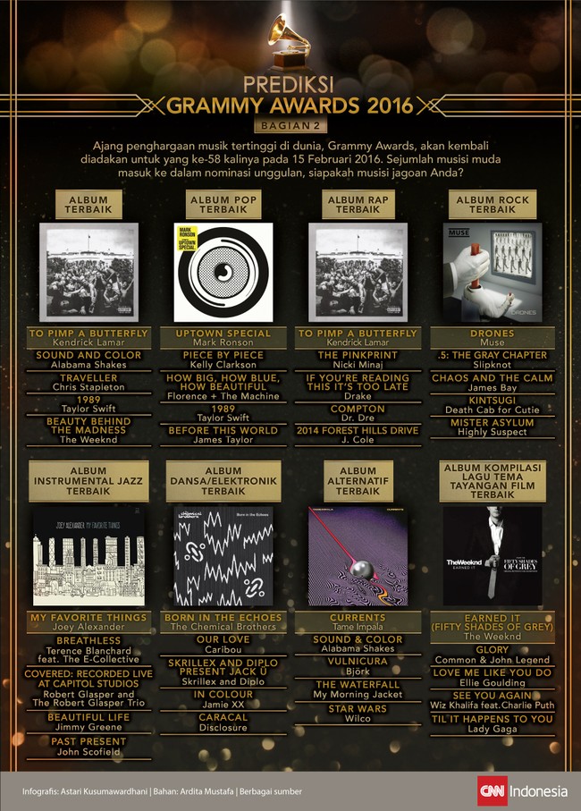 Ajang penghargaan musik Grammy Awards akan kembali diadakan untuk yang ke-58 kalinya pada 15 Februari 2016. Siapakah musisi jagoan Anda?
