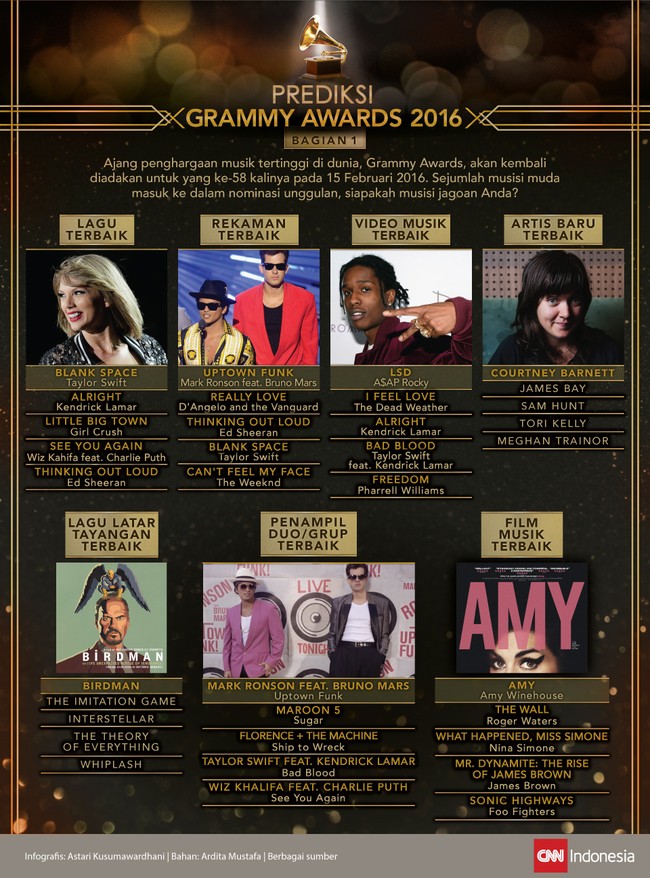 Ajang penghargaan musik Grammy Awards, kembali diadakan untuk yang ke-58 kalinya pada 15 Februari 2016. Siapakah musisi jagoan Anda?