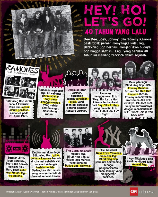 Kisah di balik lagu Blitzkrieg Bop karya grup band Ramones, empat dekade silam, yang menyelipkan seruan "Hey! Ho! Let's go!"