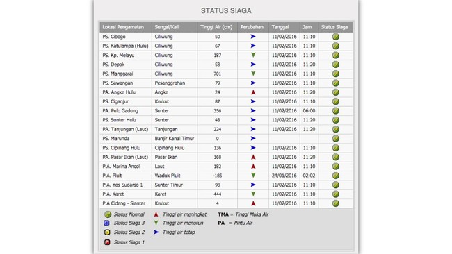 Sedia payung sebelum hujan, pantau informasi di internet sebelum banjir menghadang.
